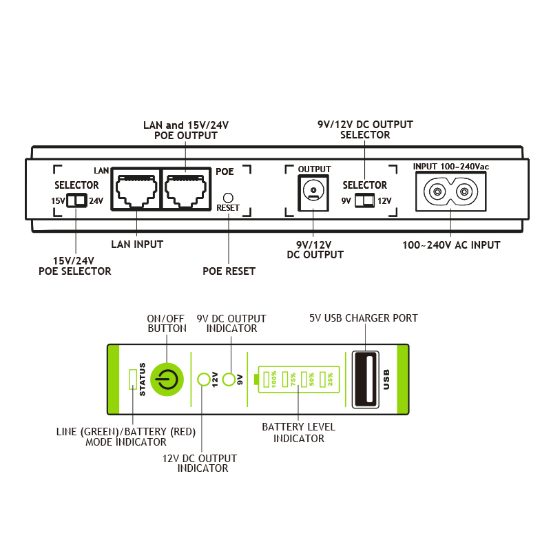 UPS ERA PLUS DC 9VDC/12VDC - POE 15VDC/24VDC - USB 5VDC TOGETHER ON