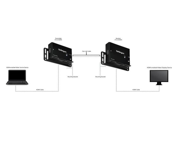Startech.com ST121HDBTE Extender HDMI via CAT5e/ CAT6 HDbaseT da 70m - 4K fino a 35m 1080p fino a 70m - Kit trasmettitore e ricevitore video HDMI con alimentazione via cavo (POC) (ST121HDBTE)