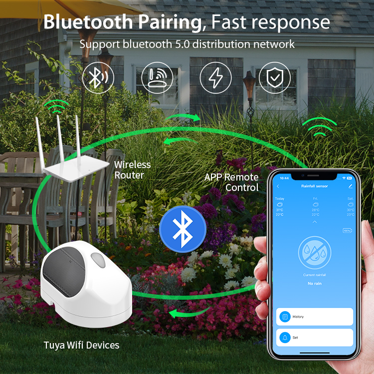 IR-RAIN Sensore pioggia smart