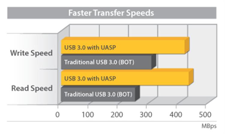 Startech.com S2510BPU33 Box esterno hard disk SATA III SSD da 2.5" USB 3.0 con UASP