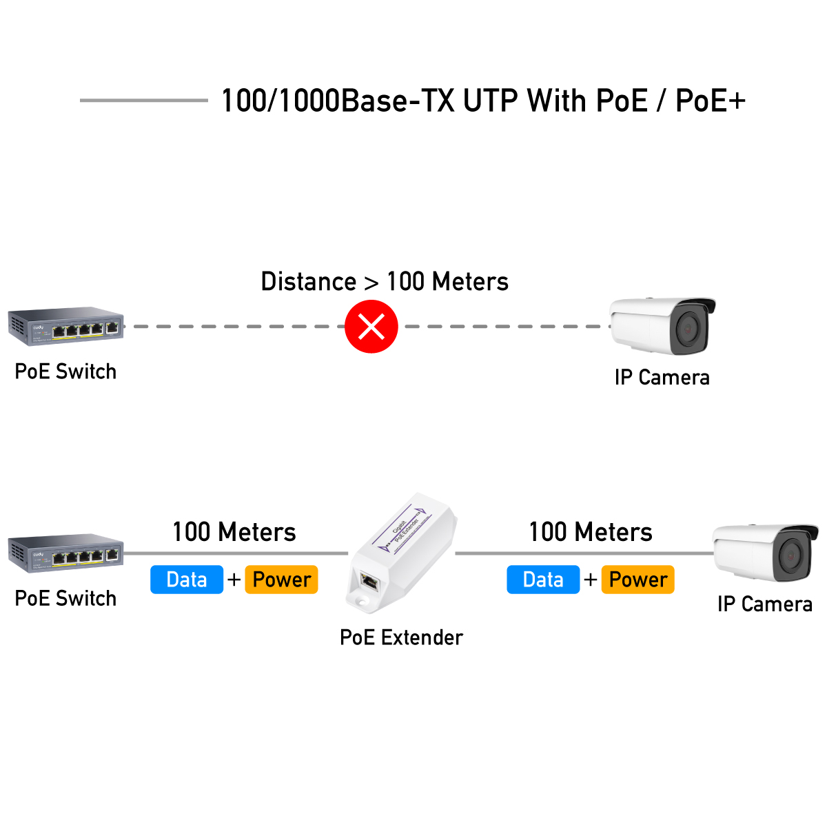 POE10 - Gigabit PoE+ Extender