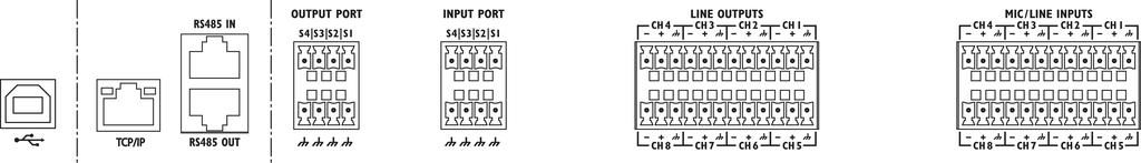 DRM-882LAN - Router Matrice Digitale