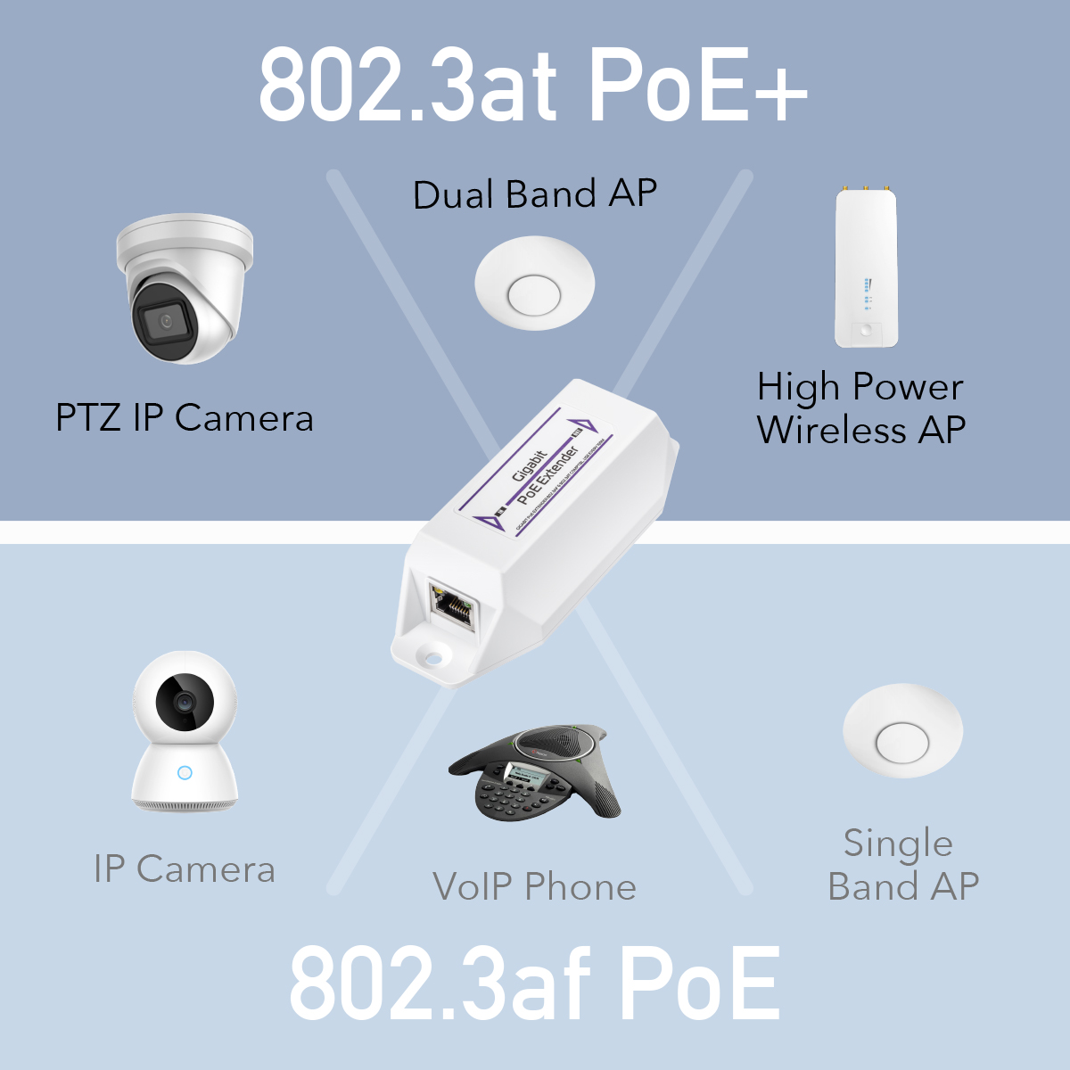 POE10 - Gigabit PoE+ Extender