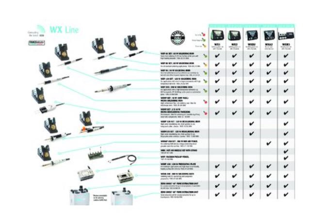 Stilo saldante WXP 90 con supporto di sicurezza T0052922599N Weller