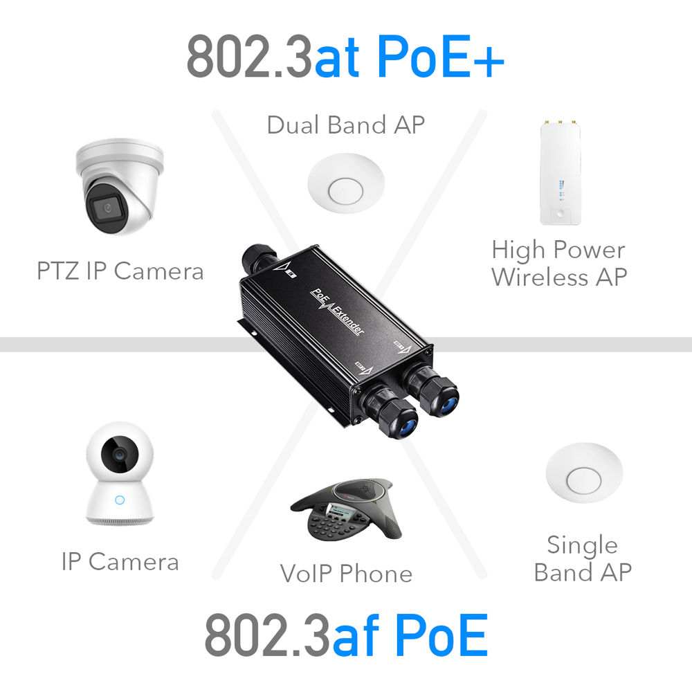 POE25 - 2-Channel Gigabit PoE++ Outdoor Waterproof Extender