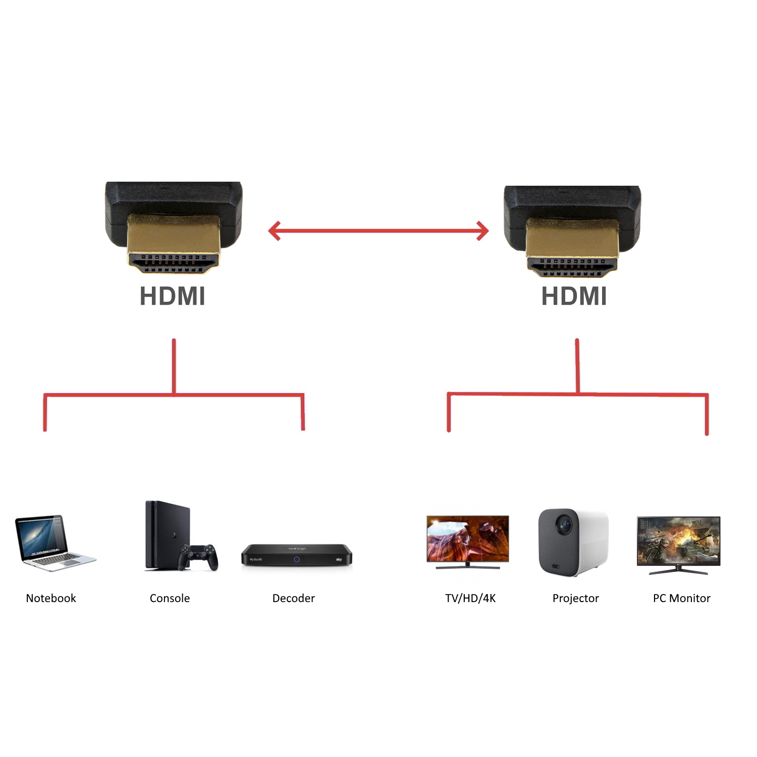 EC1322Cavo HDMI Ultra High Speed 8K@60Hz da 3mt.