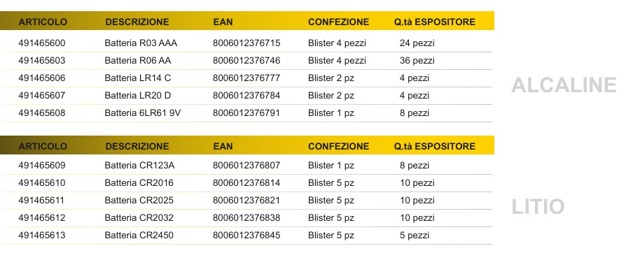 ESPOSITORE COMPLETO BATTERIE MKC da 120 BLISTER